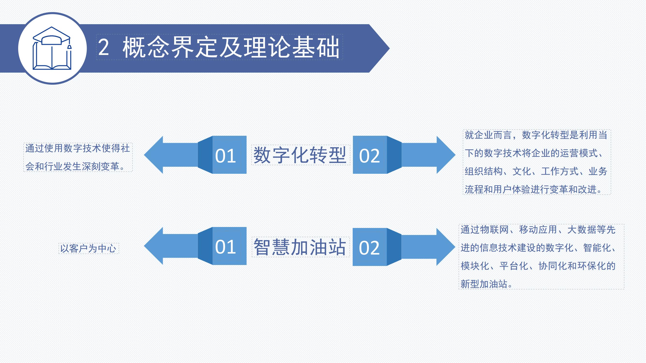 晏祖泽-数字化转型下智慧加油站建设问题及对策研究_03.jpg