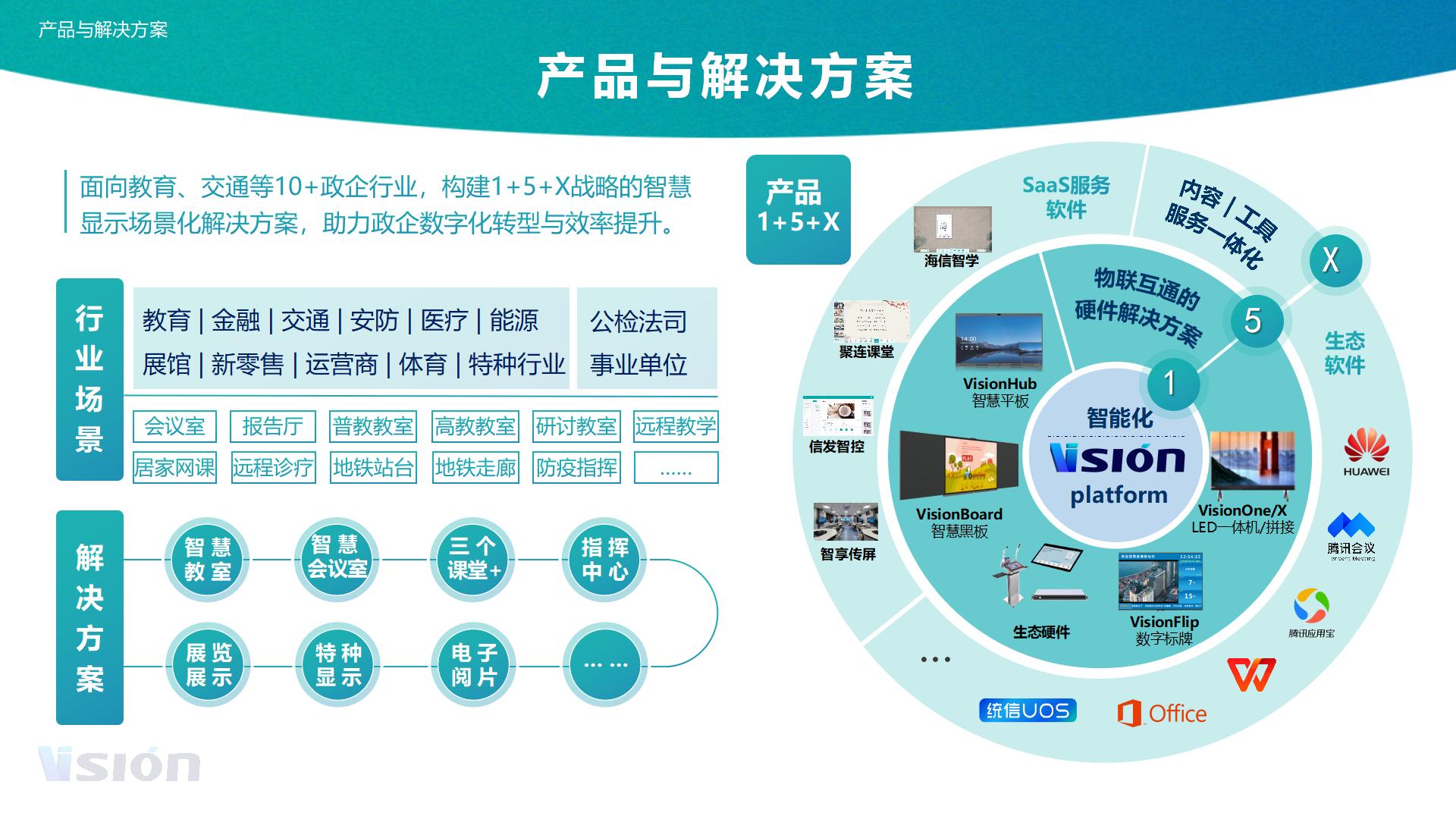 2.青岛海信  最新ppt_04.jpg