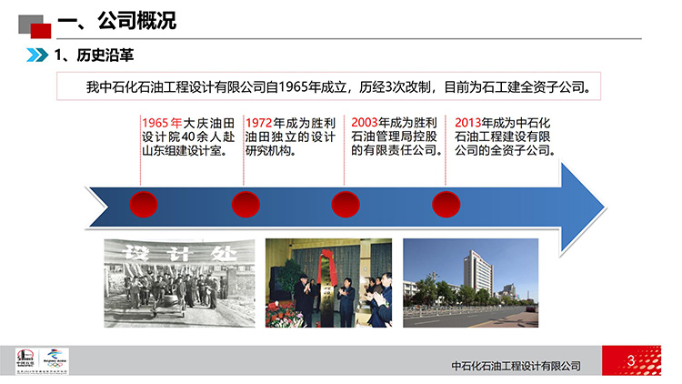 徐志刚-创新引领 数智赋能 大型油气田地面工程智能化建设实践--脱敏版_03.jpg